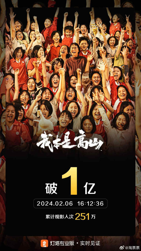《我本是高山》票房破亿